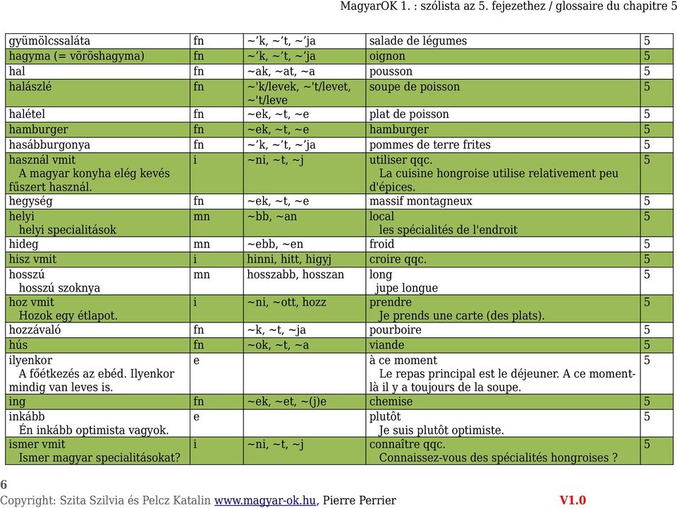 soupe de poisson ~'t/leve halétel fn ~ek, ~t, ~e plat de poisson hamburger fn ~ek, ~t, ~e hamburger hasábburgonya fn ~ k, ~ t, ~ ja pommes de terre frites használ vmit A magyar konyha elég kevés