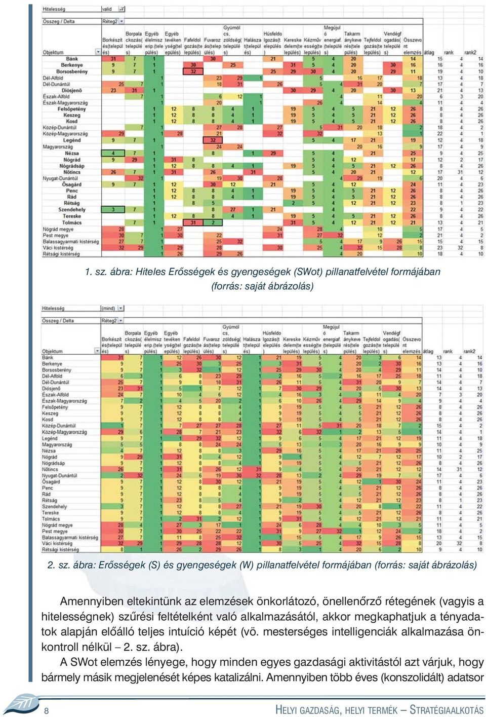 ábra: Erõsségek (S) és gyengeségek (W) pillanatfelvétel formájában (forrás: saját ábrázolás) Amennyiben eltekintünk az elemzések önkorlátozó, önellenõrzõ rétegének
