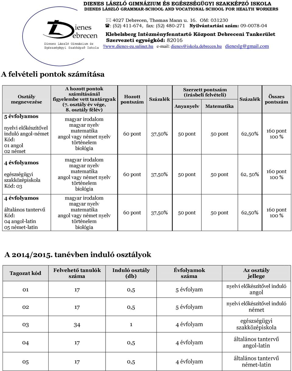 osztály félév) magyar irodalom magyar nyelv matematika angol vagy német nyelv történelem biológia magyar irodalom magyar nyelv matematika angol vagy német nyelv történelem biológia magyar irodalom