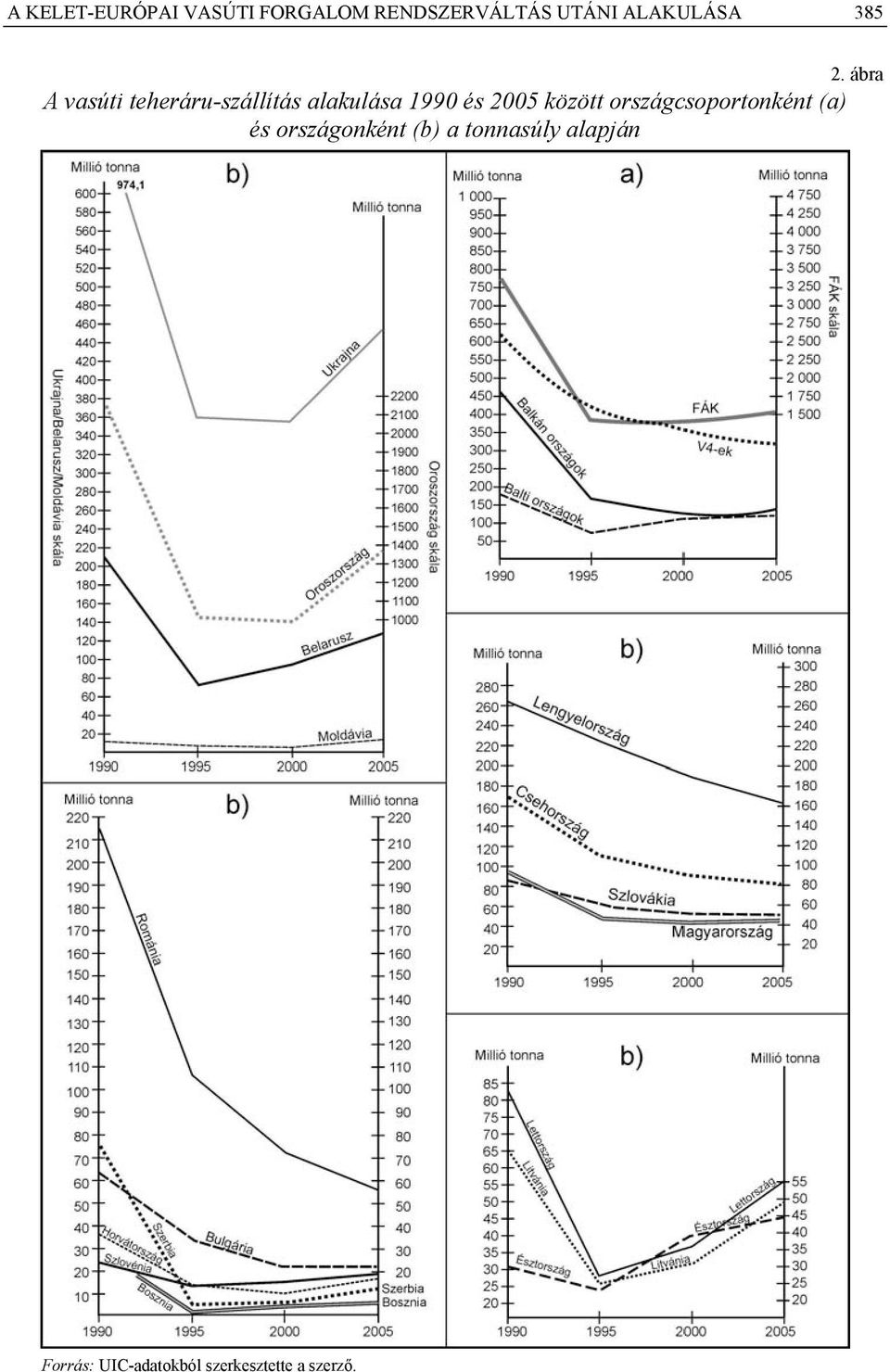 ábra A vasúti teheráru-szállítás alakulása 1990 és 2005