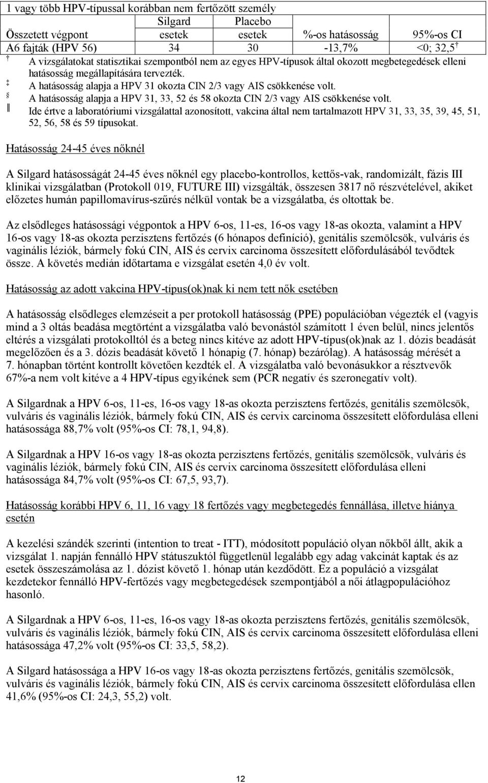 A hatásosság alapja a HPV 31, 33, 52 és 58 okozta CIN 2/3 vagy AIS csökkenése volt.