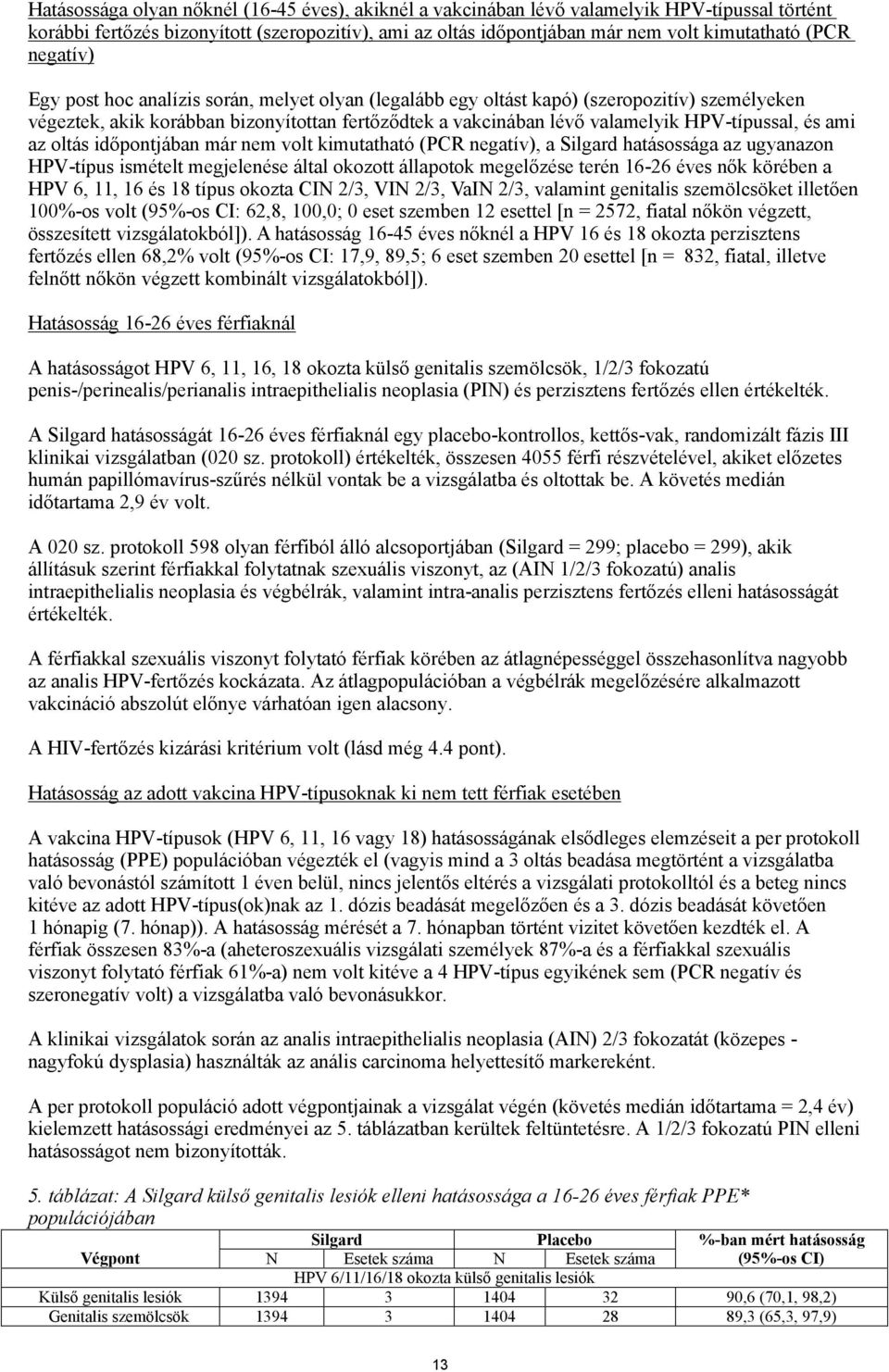 és ami az oltás időpontjában már nem volt kimutatható (PCR negatív), a Silgard hatásossága az ugyanazon HPV-típus ismételt megjelenése által okozott állapotok megelőzése terén 16-26 éves nők körében