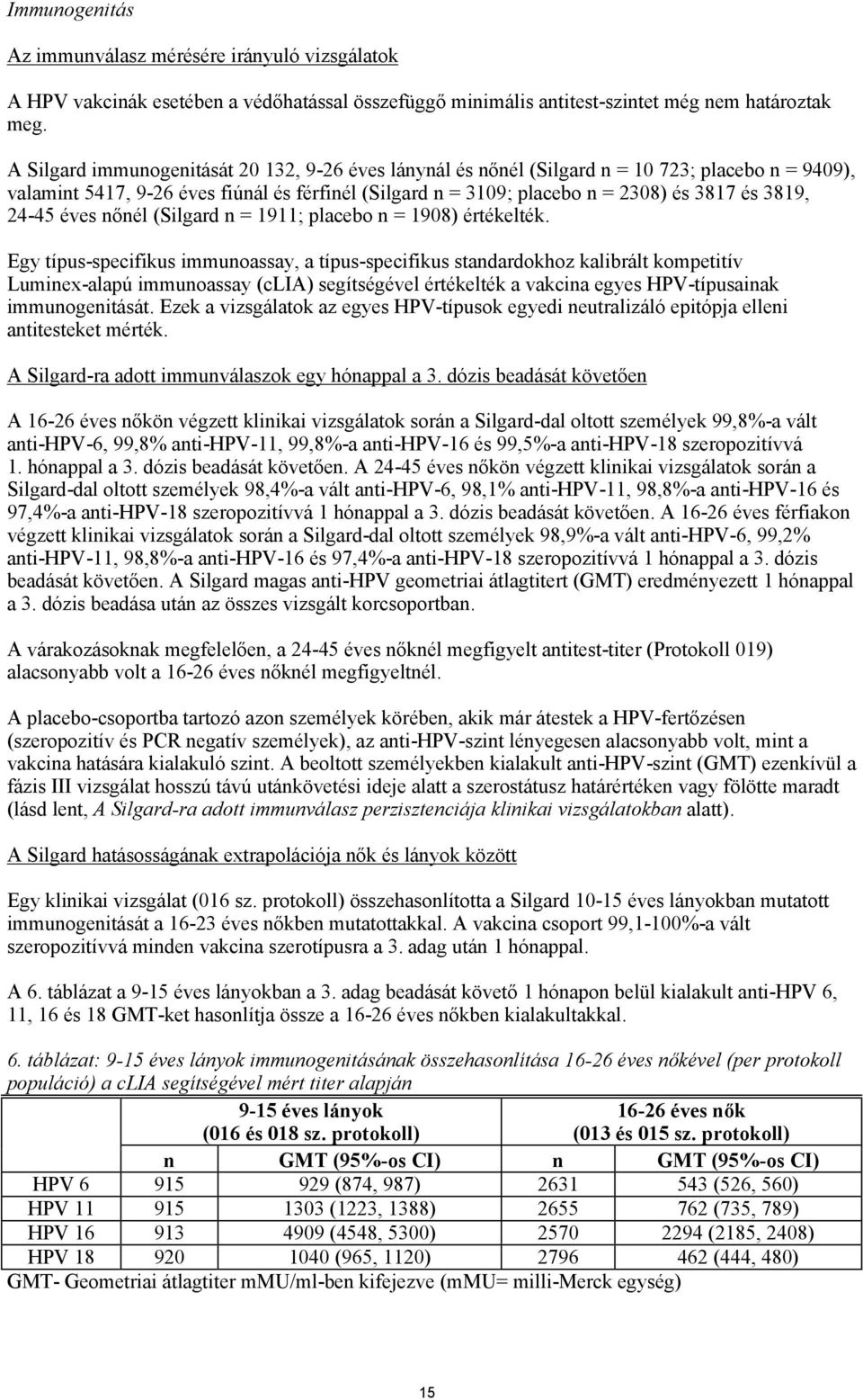 24-45 éves nőnél (Silgard n = 1911; placebo n = 1908) értékelték.