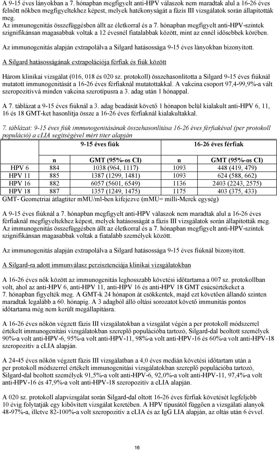 Az immunogenitás összefüggésben állt az életkorral és a 7. hónapban megfigyelt anti-hpv-szintek szignifikánsan magasabbak voltak a 12 évesnél fiatalabbak között, mint az ennél idősebbek körében.