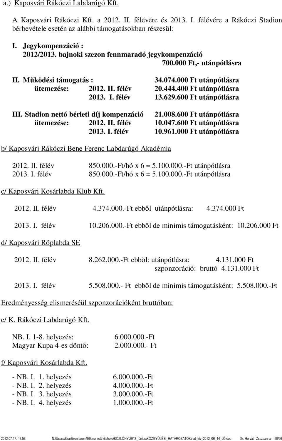 400 Ft utánpótlásra 2013. I. félév 13.629.600 Ft utánpótlásra III. Stadion nettó bérleti díj kompenzáció 21.008.600 Ft utánpótlásra ütemezése: 2012. II. félév 10.047.600 Ft utánpótlásra 2013. I. félév 10.961.