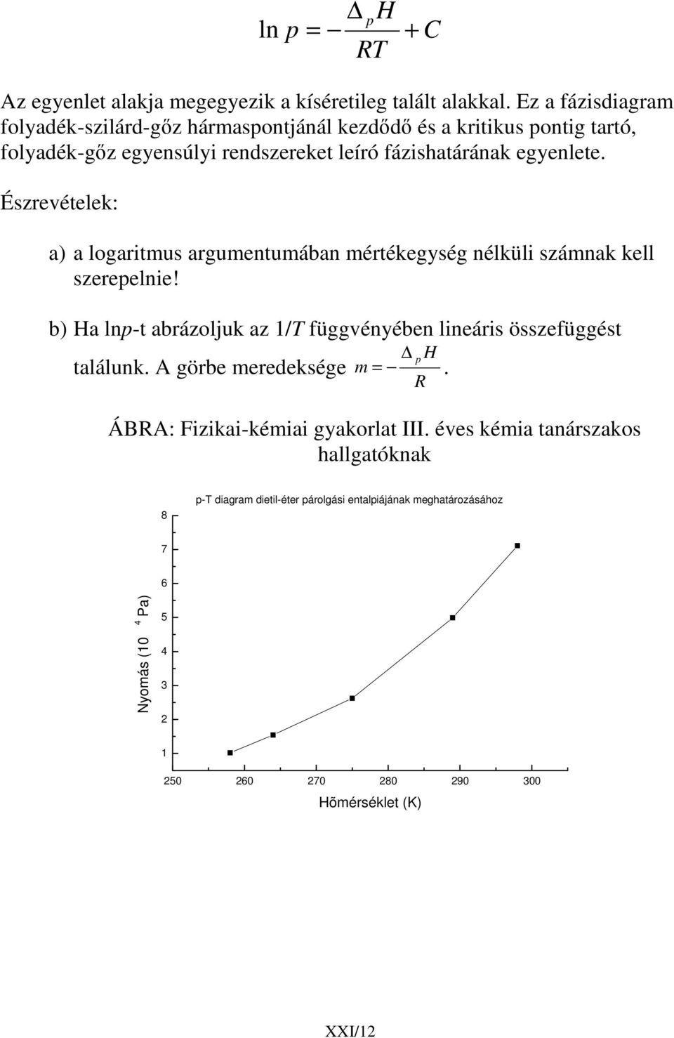 b) Ha ln-t abrázoljuk az 1/T üggvényében lineáris összeüggést találunk A görbe meredeksége H m R ÁBRA: Fizikai-kémiai gyakorlat III éves kémia tanárszakos