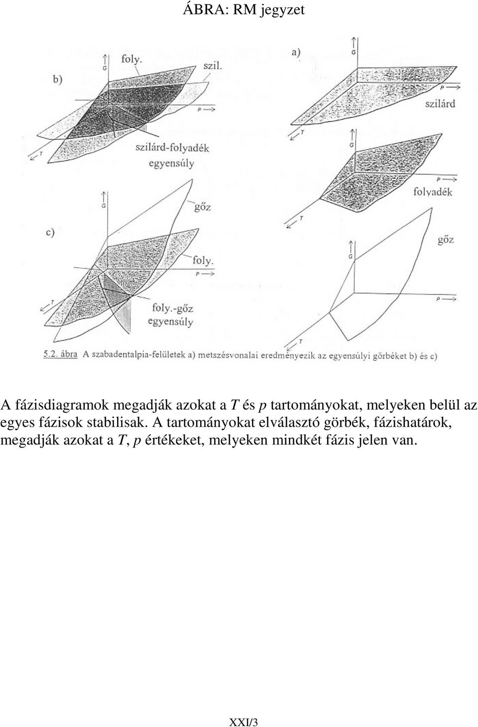 A tartományokat elválasztó görbék, ázishatárok, megadják