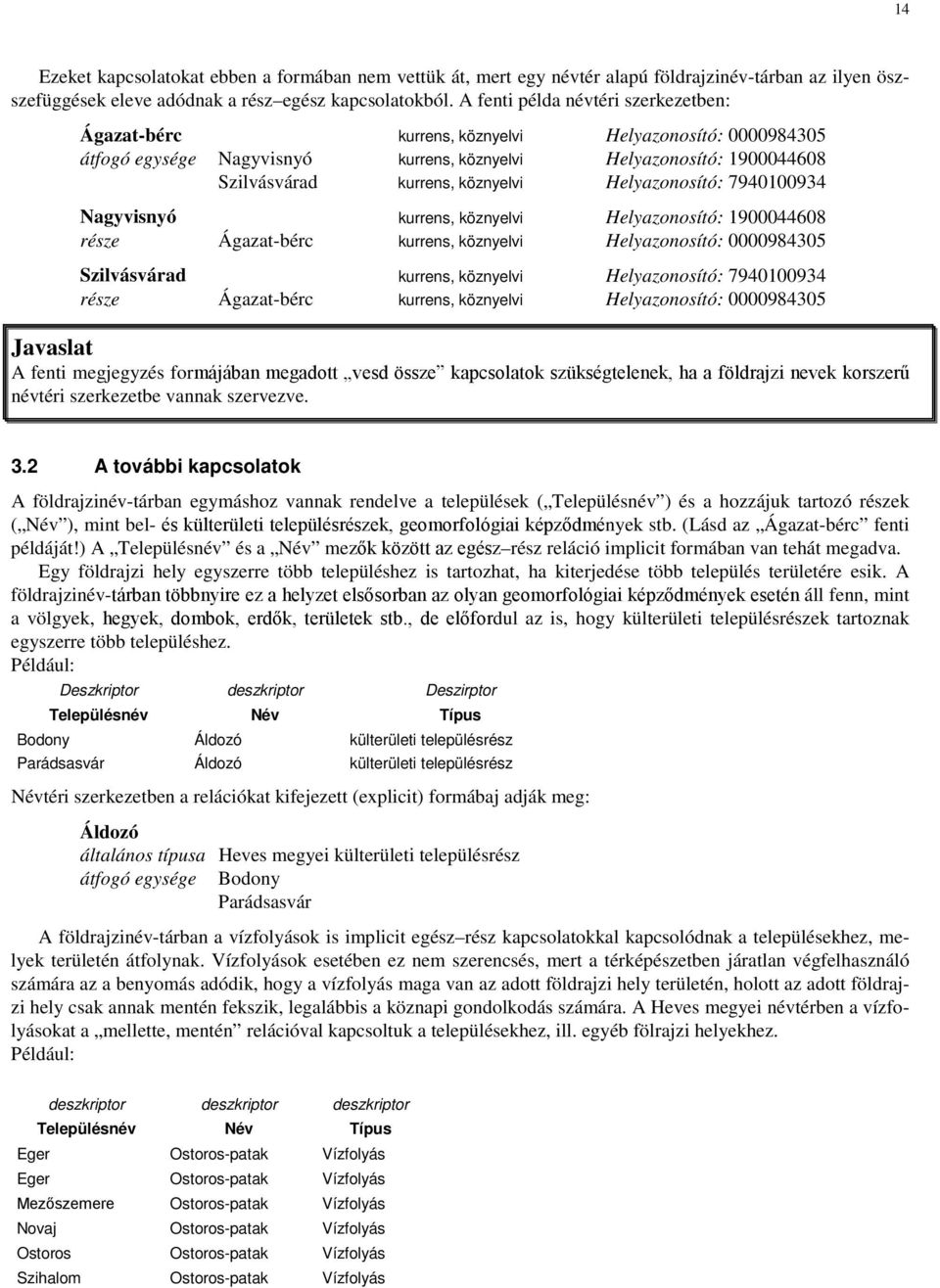 Helyazonosító: 7940100934 Nagyvisnyó kurrens, köznyelvi Helyazonosító: 1900044608 része Ágazat-bérc kurrens, köznyelvi Helyazonosító: 0000984305 Szilvásvárad kurrens, köznyelvi Helyazonosító: