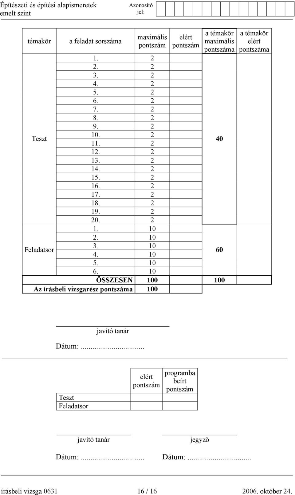 10 ÖSSZESEN 100 100 Az írásbeli vizsgarész pontszáma 100 40 60 a témakör elért pontszáma javító tanár Dátum:.