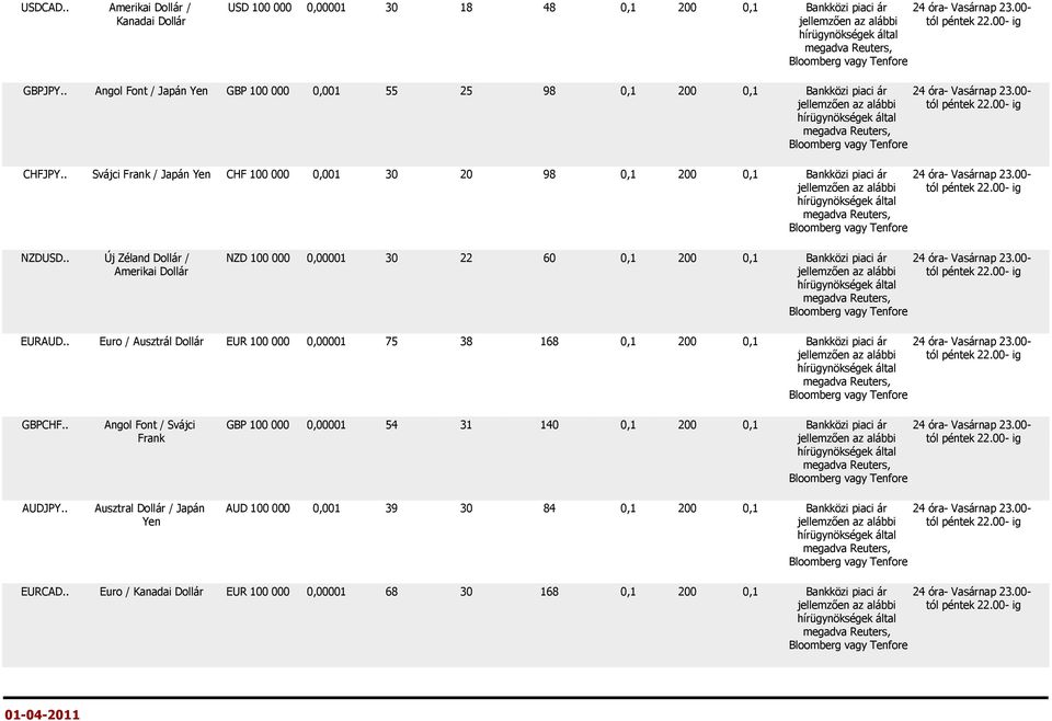 . Svájci Frank / Japán Yen CHF 100 000 0,001 30 20 98 0,1 200 0,1 Bankközi piaci ár 24 óra- Vasárnap 23.00- NZDUSD.