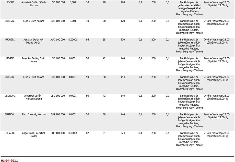 . Ausztrál Dollár /Új AUD 100 000 0,00001 86 65 224 0,1 200 0,1 Bankközi piaci ár 24 óra- Vasárnap 23.00- Zéland Dollár USDSEK.