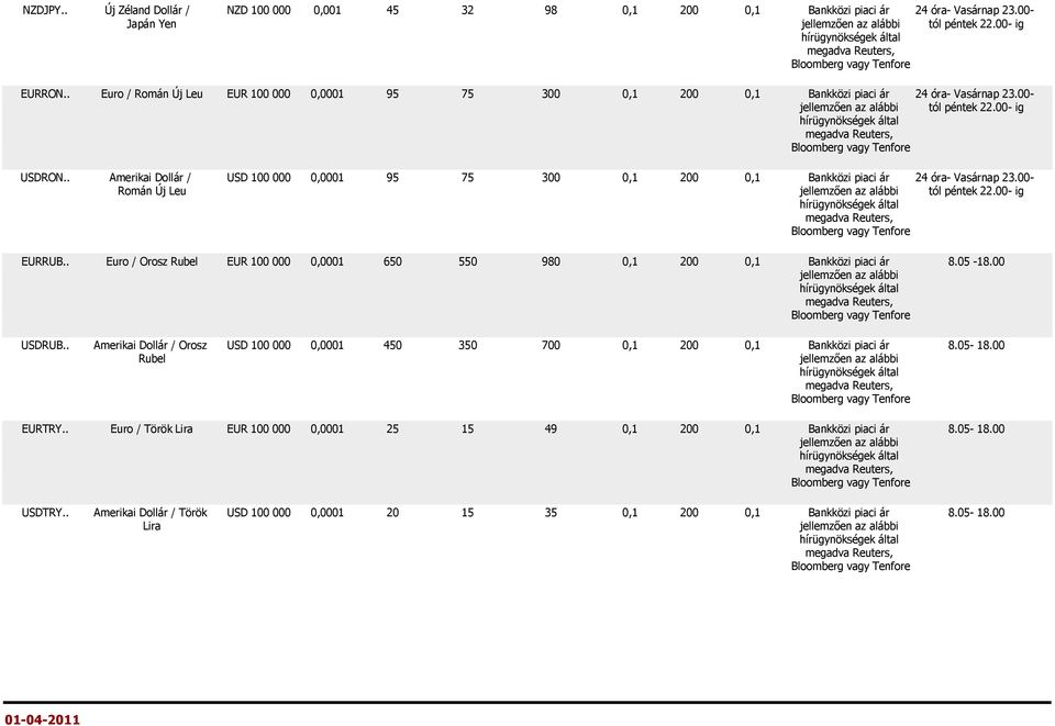 . Amerikai Dollár / USD 100 000 0,0001 95 75 300 0,1 200 0,1 Bankközi piaci ár 24 óra- Vasárnap 23.00- Román Új Leu EURRUB.