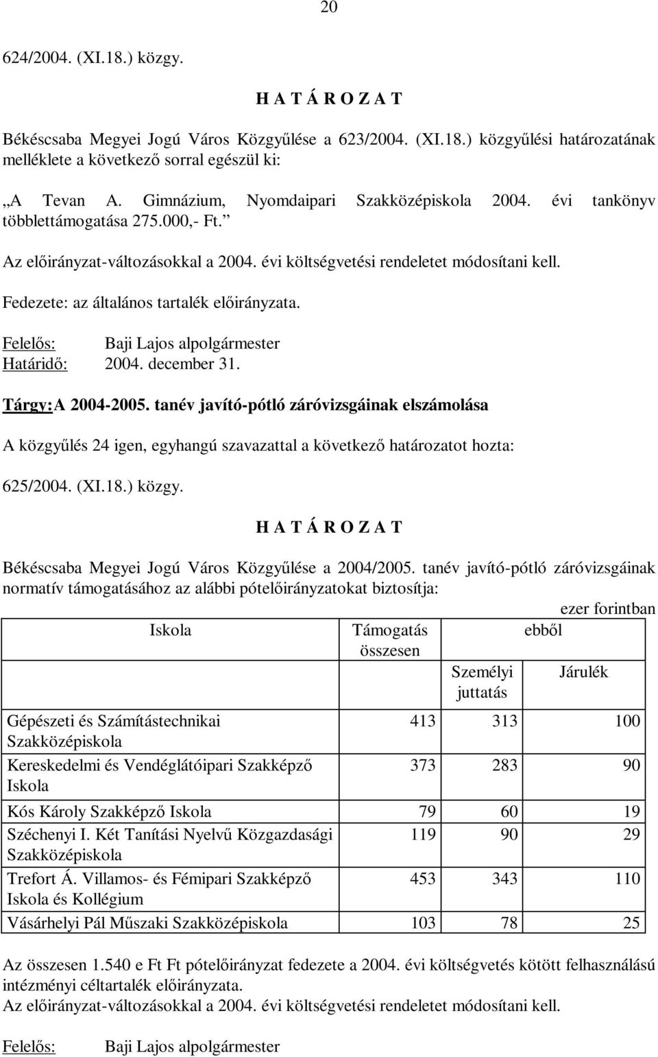 Fedezete: az általános tartalék előirányzata. Baji Lajos alpolgármester 2004. december 31. Tárgy: A 2004-2005.