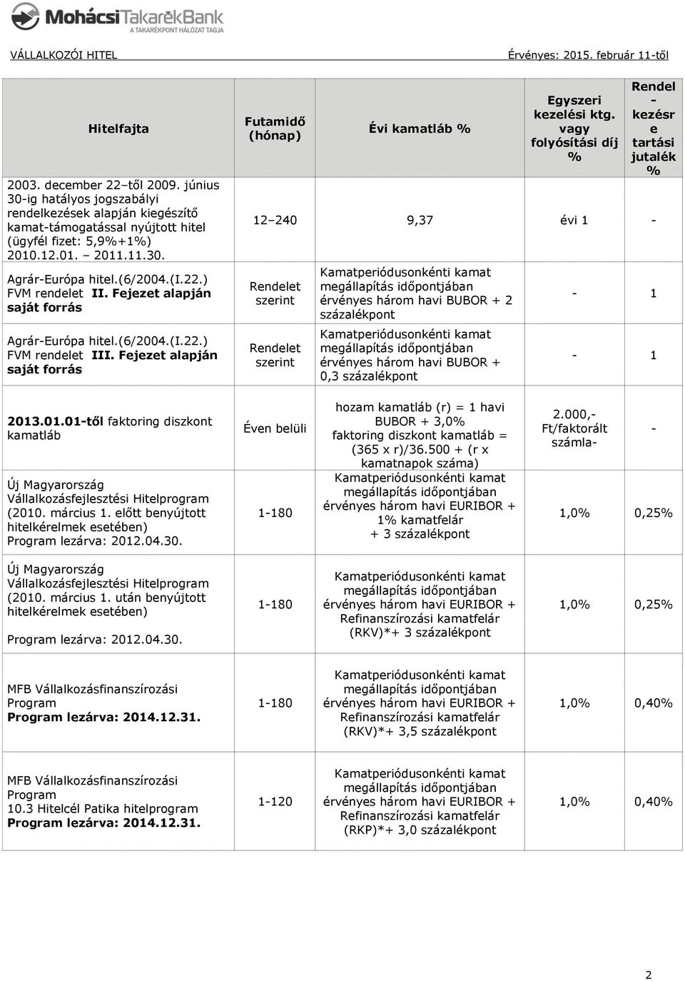 folyósítási díj Rendel - kezésr e tartási jutalék 12 240 9,37 évi 1 - Rendelet szerint Rendelet szerint érvényes három havi BUBOR + 2 százalékpont érvényes három havi BUBOR + 0,3 százalékpont - 1-1