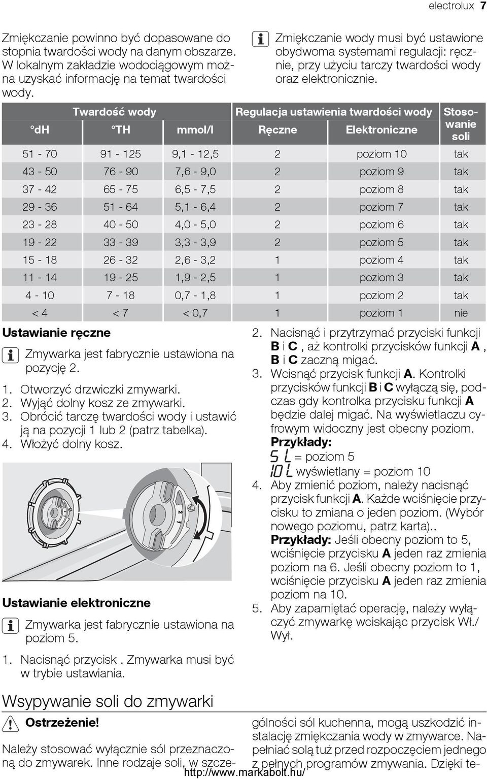 Twardość wody Regulacja ustawienia twardości wody Stosowanie dh TH mmol/l Ręczne Elektroniczne soli 51-70 91-125 9,1-12,5 2 poziom 10 tak 43-50 76-90 7,6-9,0 2 poziom 9 tak 37-42 65-75 6,5-7,5 2