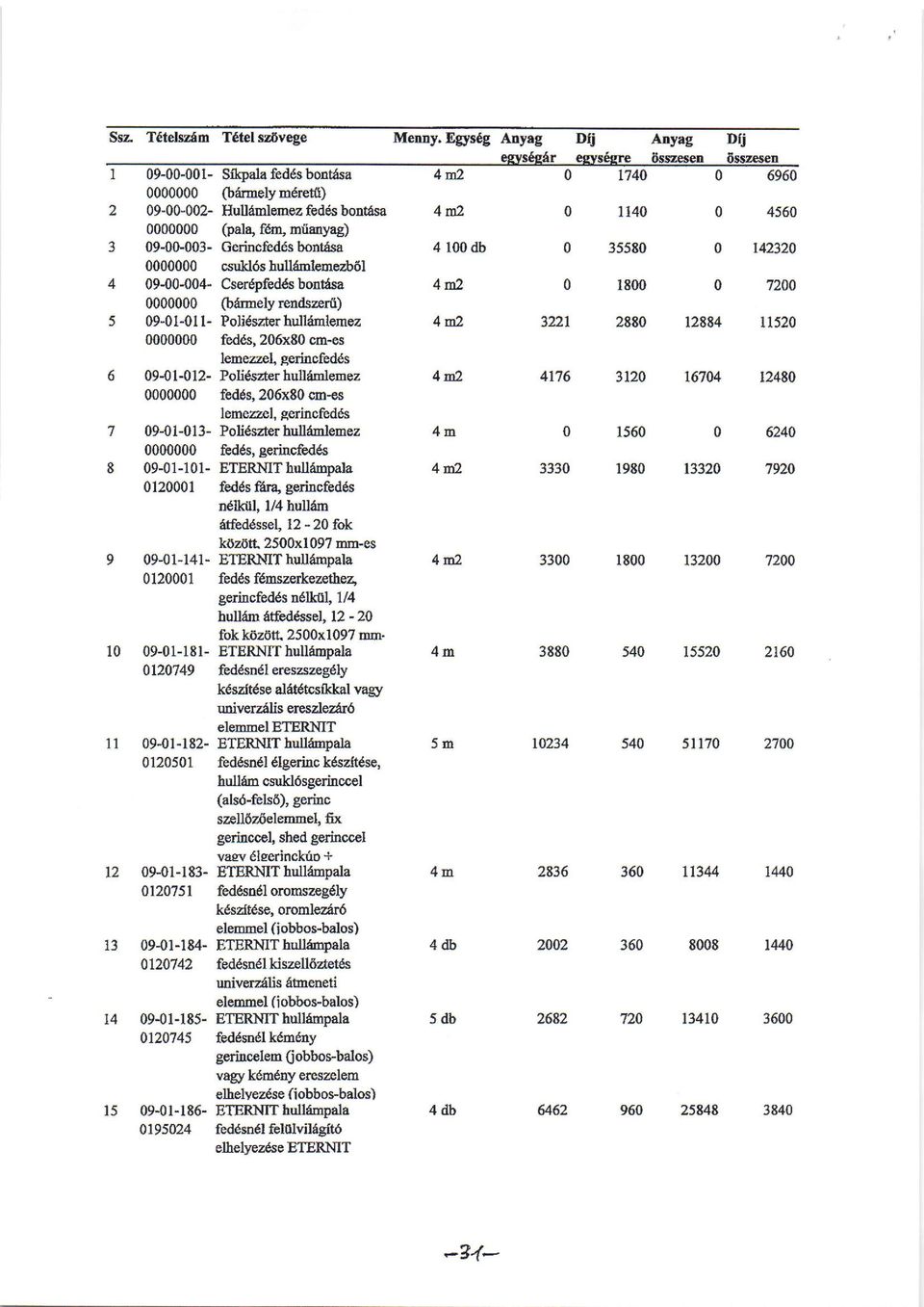 zzel, gerincfedds 09-01-013- Polidszterhulldmlemez f d6s,g rincfedes 09-01-101- ETERMT huu6mpala 0120001 fedds frre gerhcfed s ndlkul, l/4 hulldm 6tfeddssel 12-20 fok k0z0n 2500x1097 mn-es 09-01141-