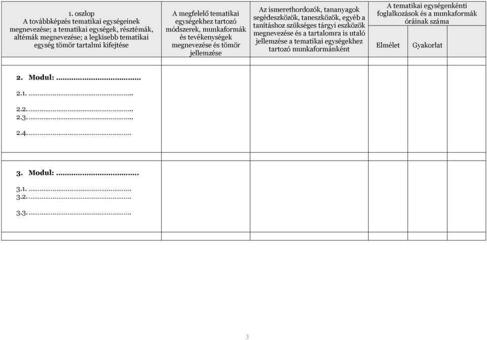 Modul: 2.1... 2.2... 2.3.