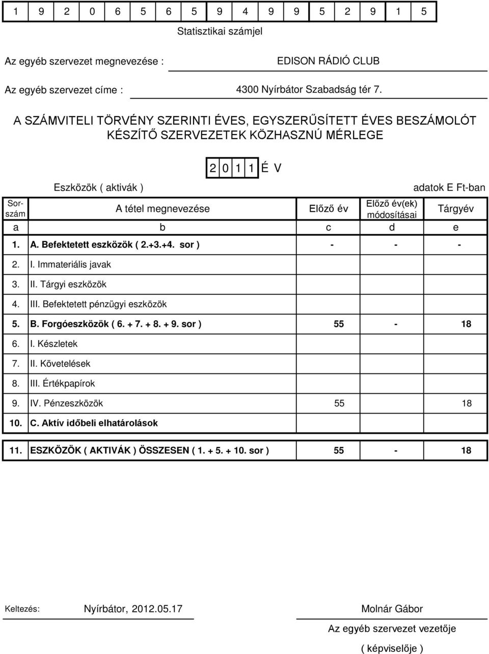 Bfktttt pénzügyi szközök 5. B. Forgószközök ( 6. + 7. + 8. + 9. sor ) 55 18 6. I. Készltk 7. II. Kövtlésk 8. III. Értékpapírok 9. IV.