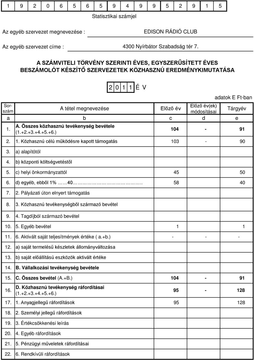 d) gyéb, bből 1% 40.. 58 40 7. 8. 9. 2. Pályázati úton lnyrt támogatás 3. Közhasznú tvéknységből származó bvétl 4. Tagdíjból származó bvétl 10. 5. Egyéb bvétl 1 1 11. 6.