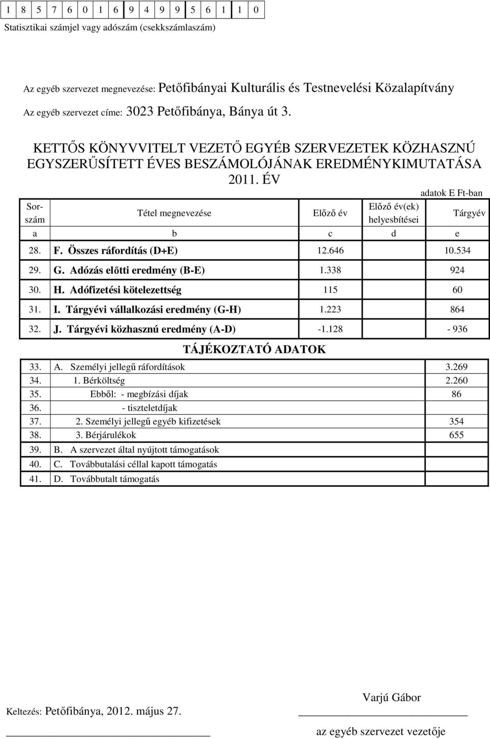 ÉV adatok E Ft-ban Sorszám Tétel megnevezése Előző év Előző év(ek) helyesbítései a b c d e 28. F. Összes ráfordítás (D+E) 12.646 10.534 29. G. Adózás előtti eredmény (B-E) 1.338 924 30. H.