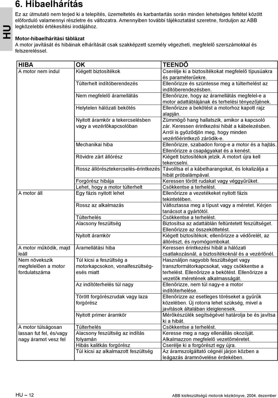 Motor-hibaelhárítási táblázat A motor javítását és hibáinak elhárítását csak szakképzett személy végezheti, megfelelő szerszámokkal és felszereléssel.