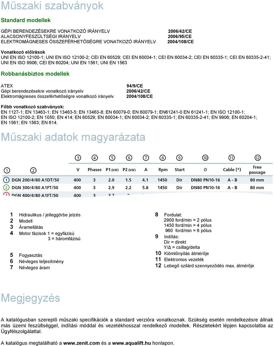 Robbanásbiztos modellek ATEX Gépi berendezésekre vonatkozó irányelv Elektromágneses összeférhetőségre vonatkozó irányelv 94/9/CE 2006/42/CE 2004/108/CE Főbb vonatkozó szabványok: EN 1127-1; EN