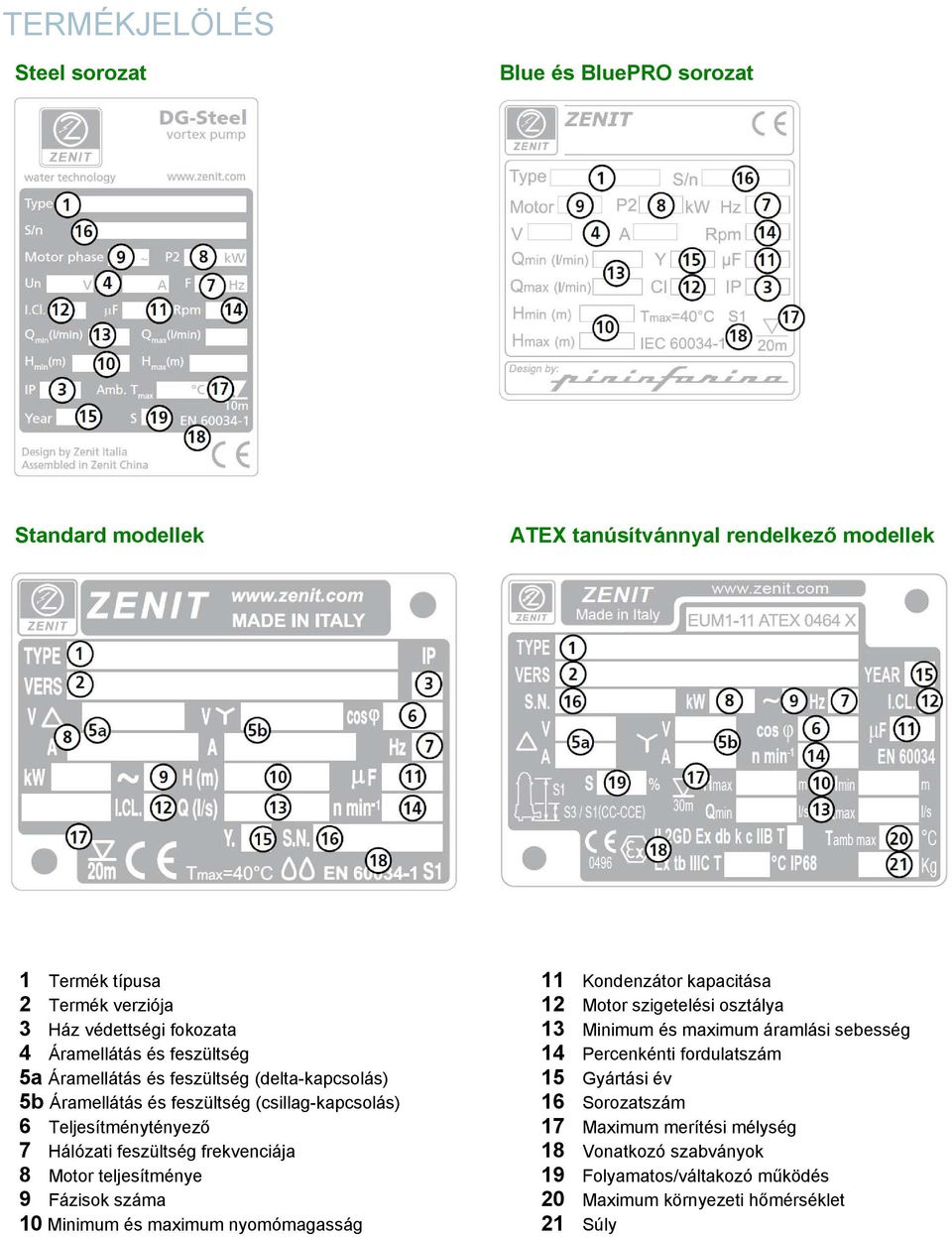 frekvenciája 8 Motor teljesítménye 9 Fázisok száma 10 Minimum és maximum nyomómagasság 11 Kondenzátor kapacitása 12 Motor szigetelési osztálya 13 Minimum és maximum áramlási