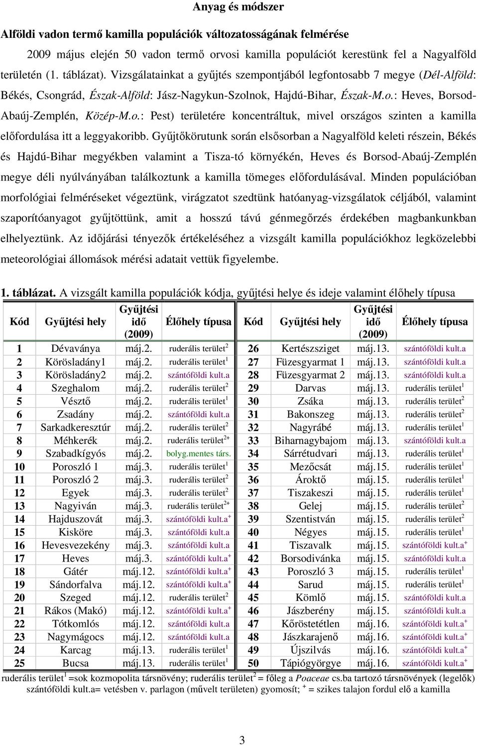 Gyűjtőkörutunk során elsősorban a Nagyalföld keleti részein, Békés és Hajdú-Bihar megyékben valamint a Tisza-tó környékén, Heves és Borsod-Abaúj-Zemplén megye déli nyúlványában találkoztunk a kamilla