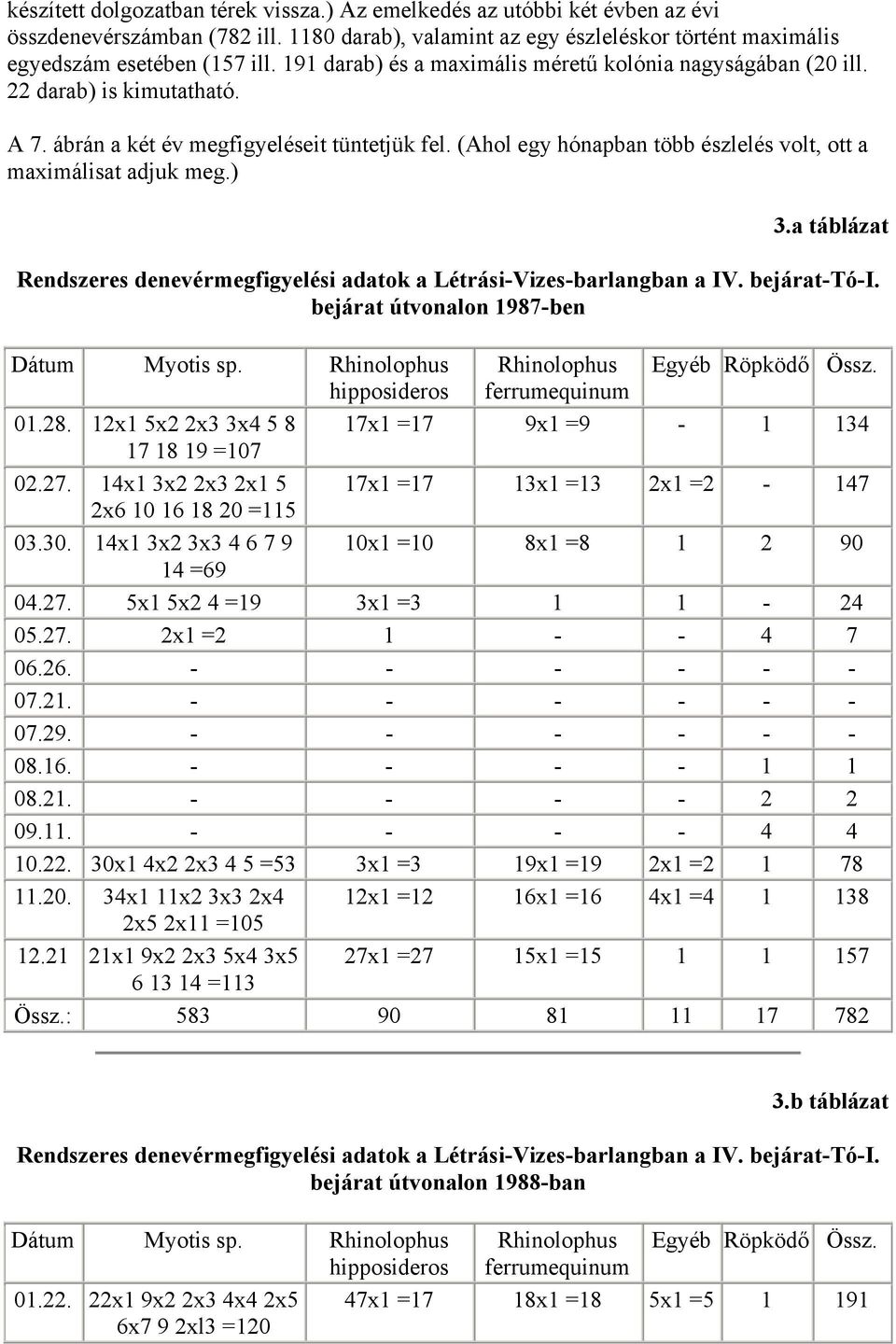 (Ahol egy hónapban több észlelés volt, ott a maximálisat adjuk meg.) 3.a táblázat Rendszeres denevérmegfigyelési adatok a Létrási-Vizes-barlangban a IV. bejárat-tó-i.