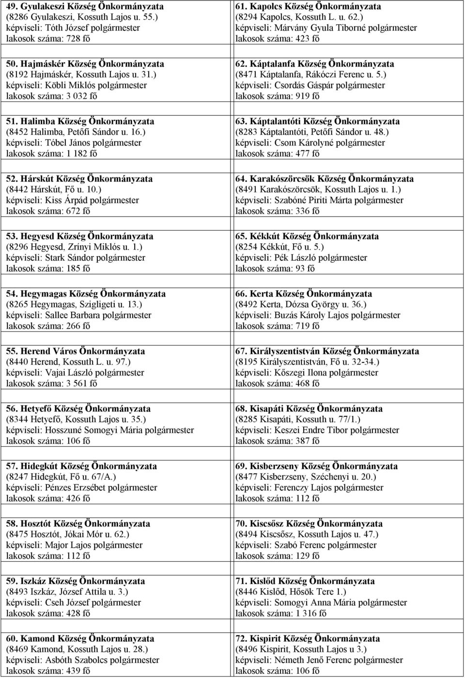 ) képviseli: Tóbel János polgármester lakosok száma: 1 182 fő 52. Hárskút Község Önkormányzata (8442 Hárskút, Fő u. 10.) képviseli: Kiss Árpád polgármester lakosok száma: 672 fő 53.