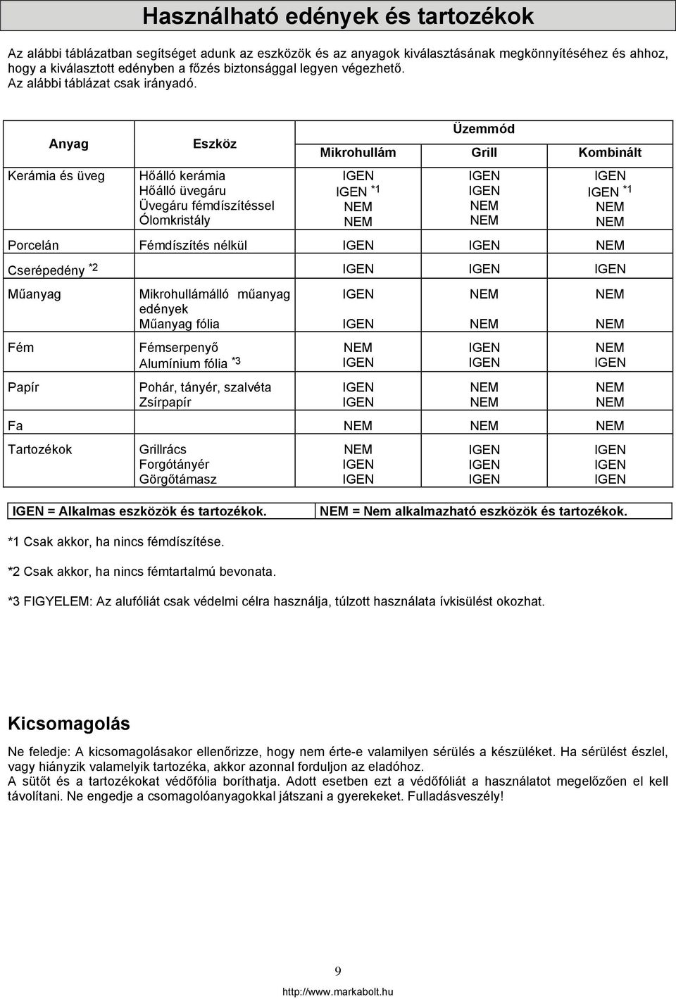 Anyag Kerámia és üveg Eszköz Hőálló kerámia Hőálló üvegáru Üvegáru fémdíszítéssel Ólomkristály Üzemmód Mikrohullám Grill Kombinált *1 *1 Porcelán Fémdíszítés nélkül Cserépedény *2 Műanyag Fém Papír