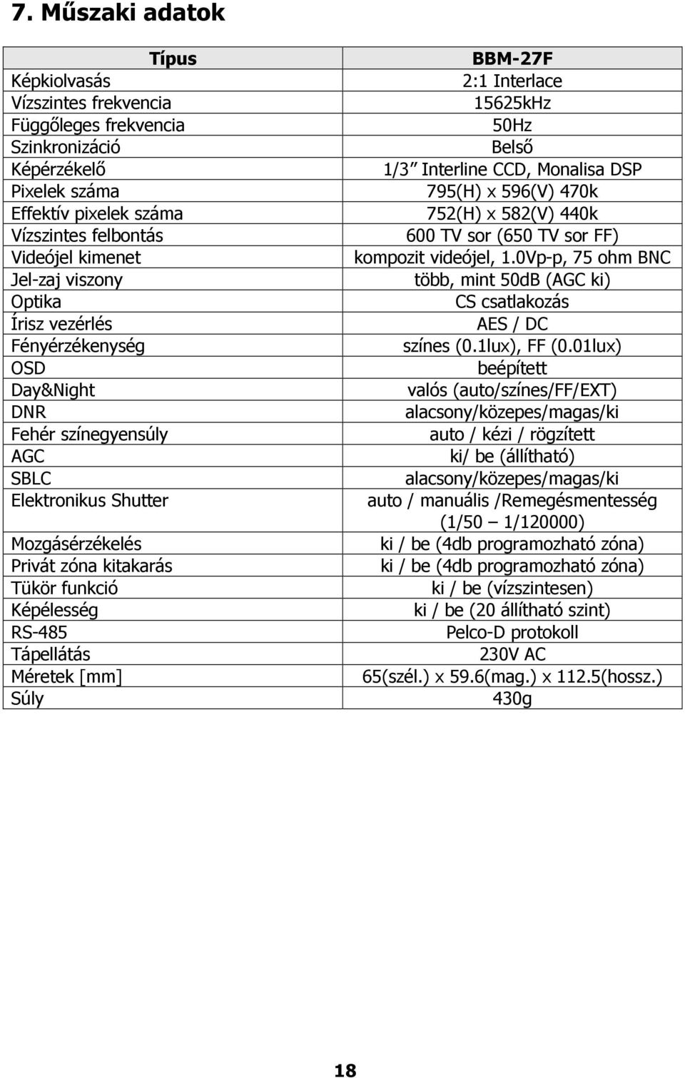 Súly BBM-27F 2:1 Interlace 15625kHz 50Hz Belső 1/3 Interline CCD, Monalisa DSP 795(H) x 596(V) 470k 752(H) x 582(V) 440k 600 TV sor (650 TV sor FF) kompozit videójel, 1.