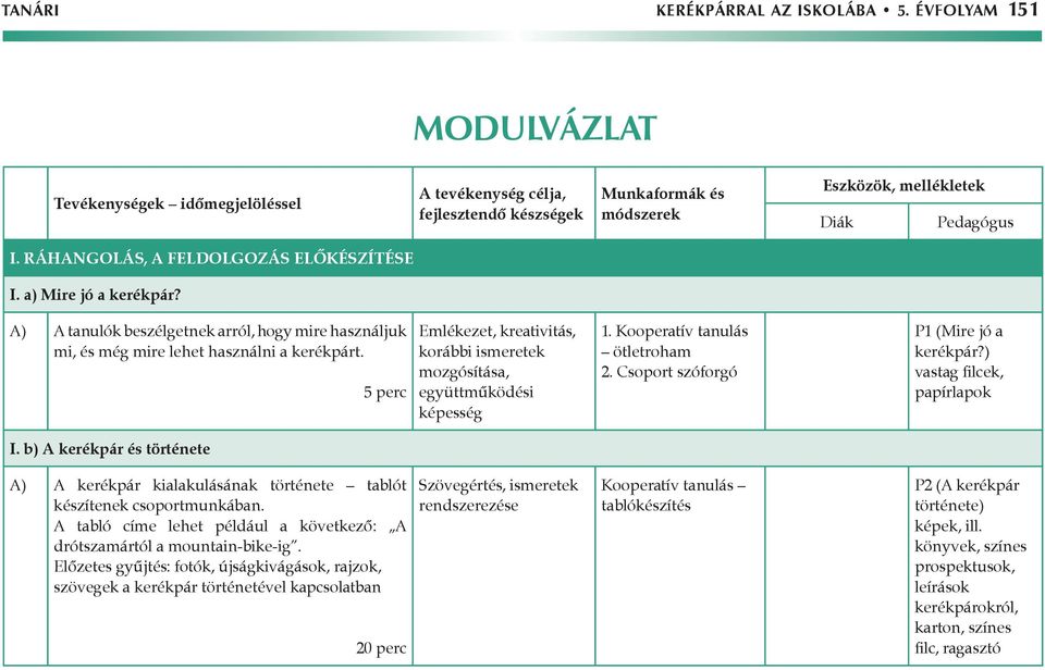 5 perc Emlékezet, kreativitás, korábbi ismeretek mozgósítása, együttműködési képesség 1. Kooperatív tanulás ötletroham 2. Csoport szóforgó P1 (Mire jó a kerékpár?) vastag filcek, papírlapok I.