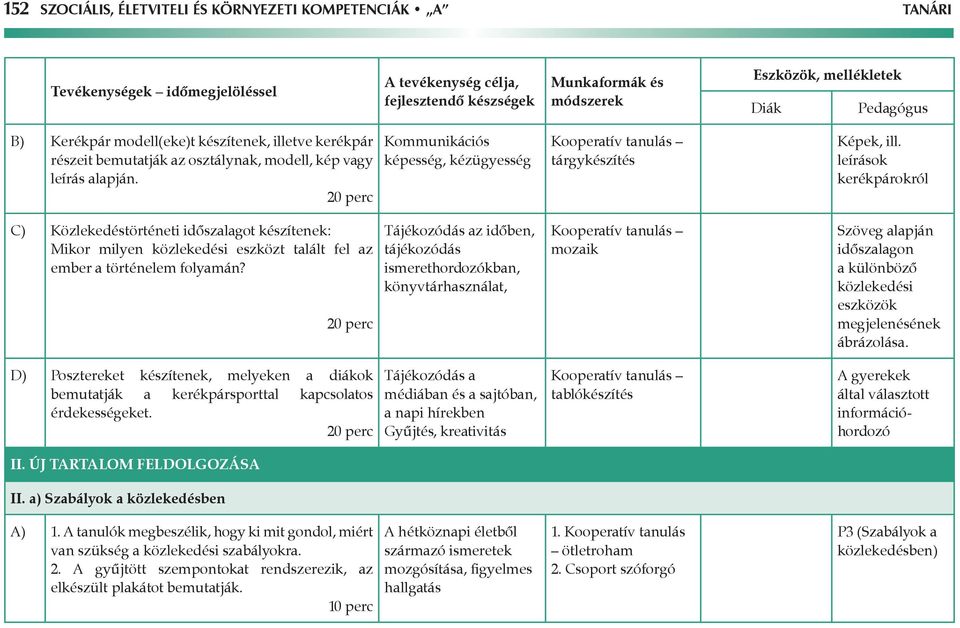 leírások kerékpárokról C) Közlekedéstörténeti időszalagot készítenek: Mikor milyen közlekedési eszközt talált fel az ember a történelem folyamán?