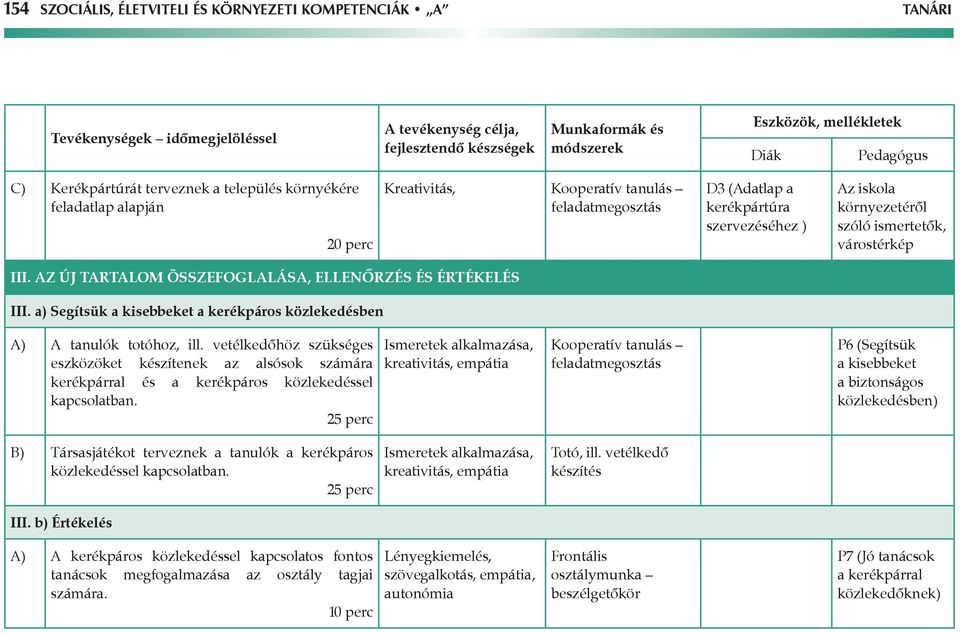 Az új tartalom összefoglalása, ellenőrzés és értékelés III. a) Segítsük a kisebbeket a kerékpáros közlekedésben A) A tanulók totóhoz, ill.