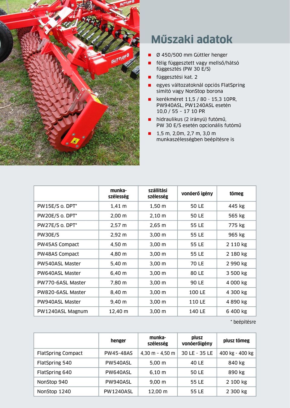 opcionális futómű 1,5 m, 2,0m, 2,7 m, 3,0 m munkaszélességben beépítésre is munkaszélesség szállítási szélesség vonóerő igény tömeg PW15E/S o. DPT* 1,41 m 1,50 m 50 LE 445 kg PW20E/S o.
