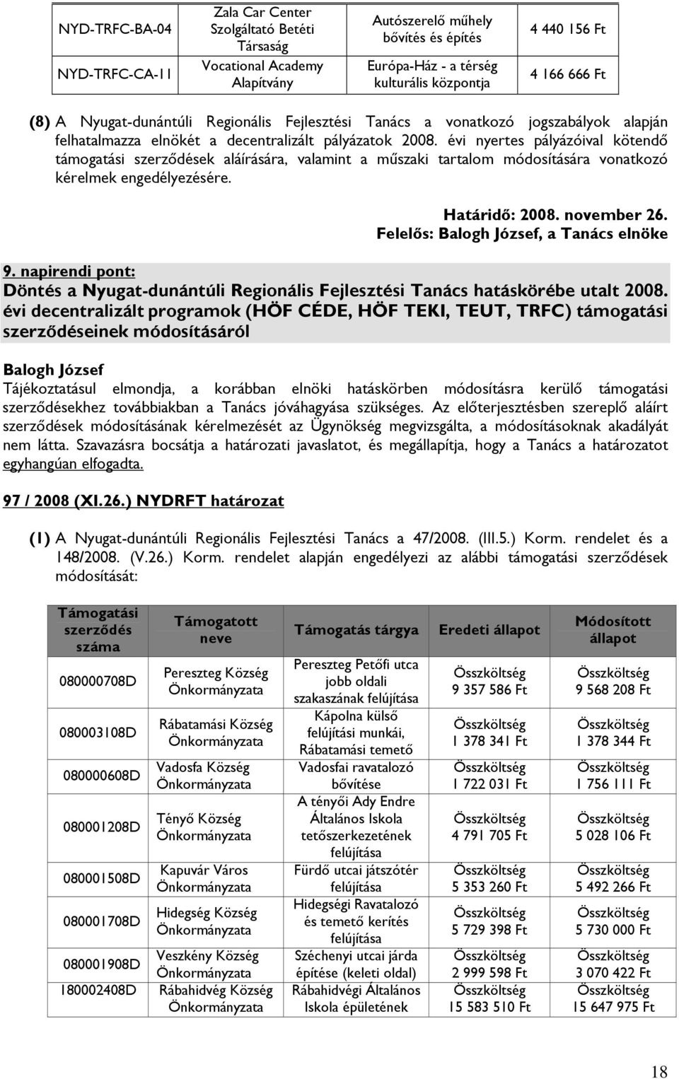 évi nyertes pályázóival kötendő támogatási szerződések aláírására, valamint a műszaki tartalom módosítására vonatkozó kérelmek engedélyezésére. Határidő: 2008. november 26.