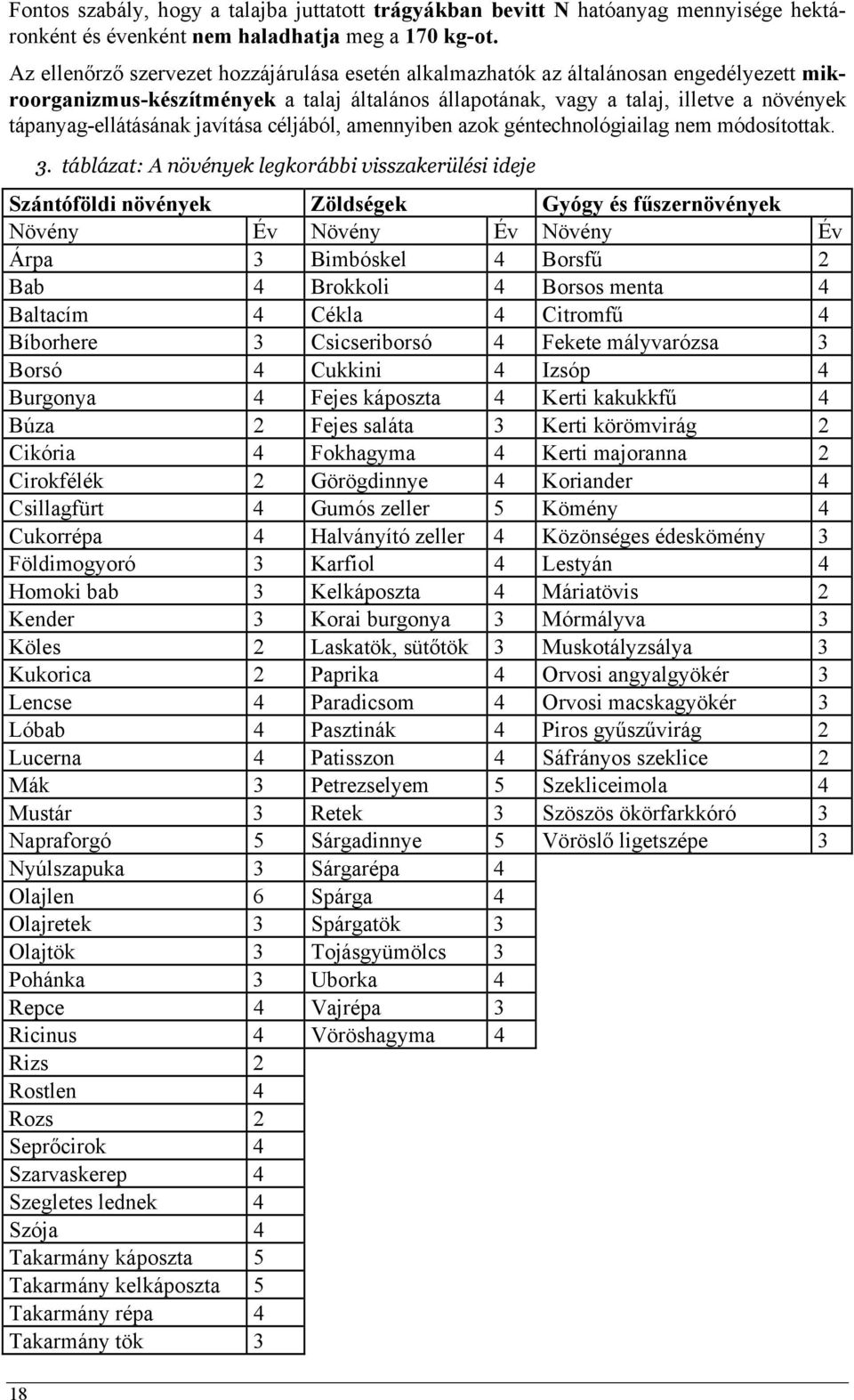 tápanyag-ellátásának javítása céljából, amennyiben azok géntechnológiailag nem módosítottak. 3.