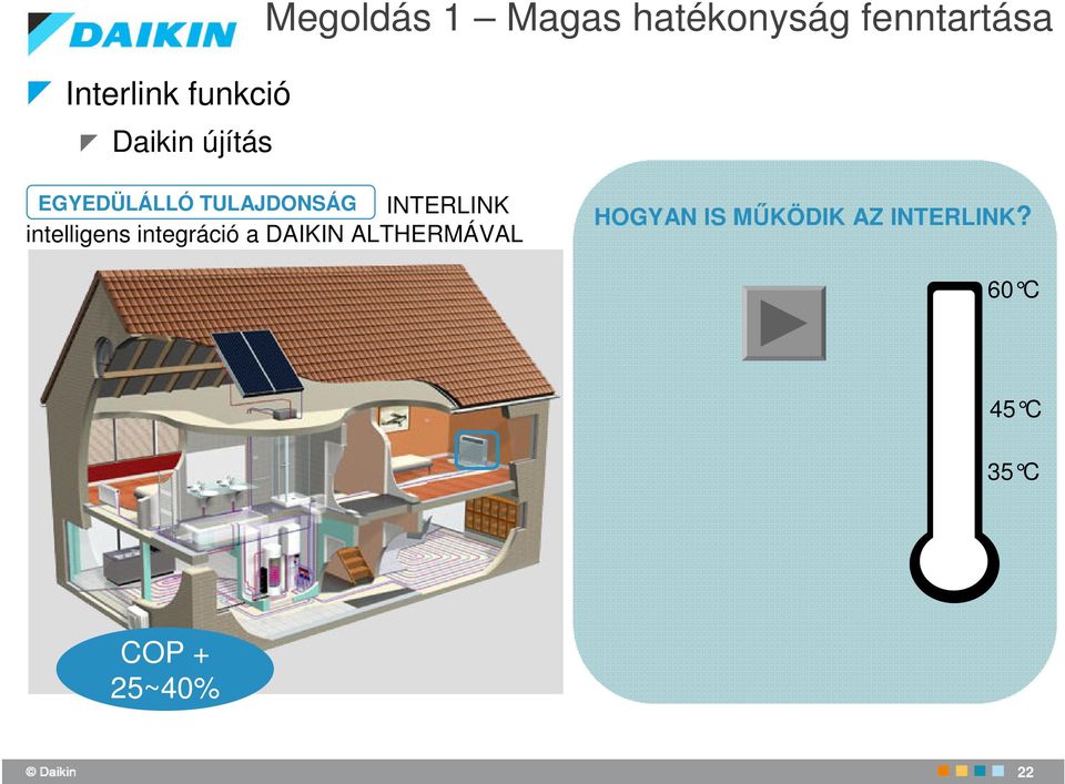 INTERLINK intelligens integráció a DAIKIN