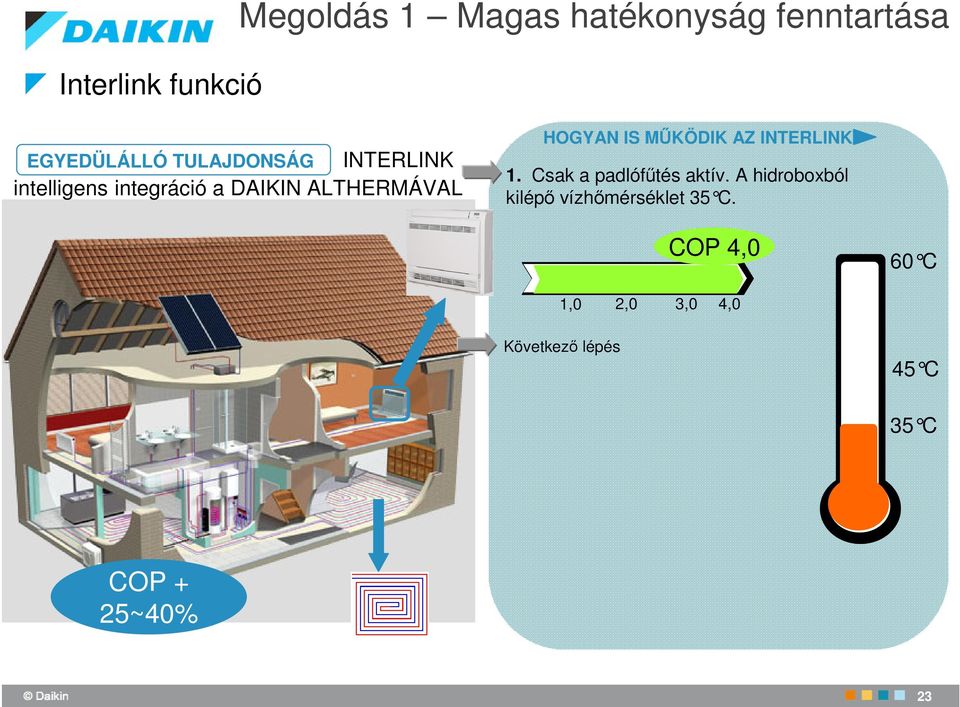 MKÖDIK AZ INTERLINK? 1. Csak a padlóftés aktív.