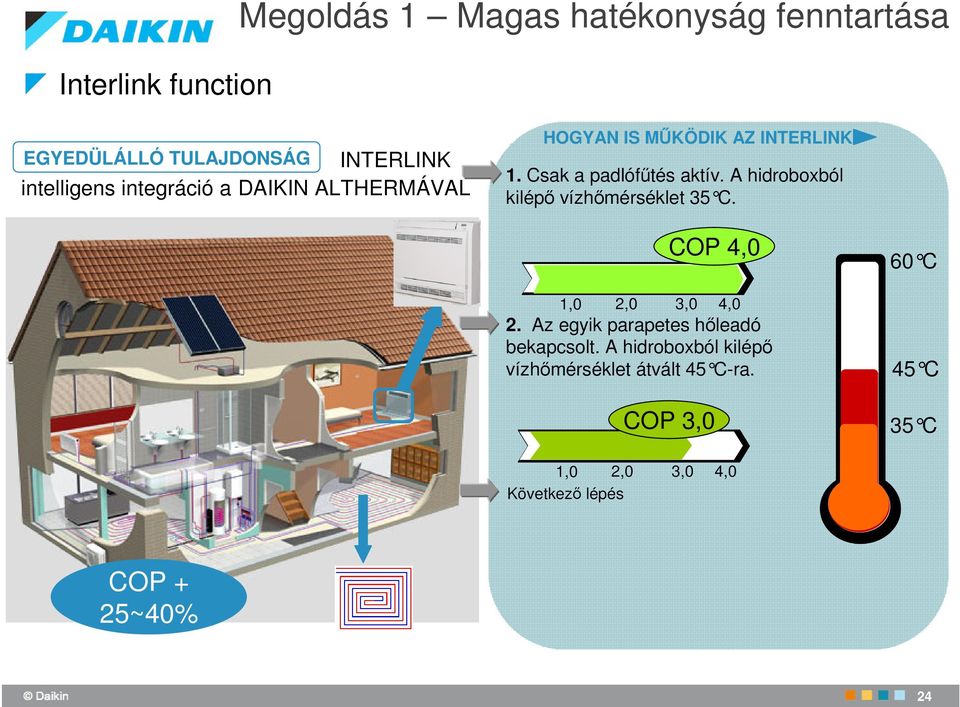 A hidroboxból kilép vízhmérséklet 35 C. COP 4,0 1,0 2,0 3,0 4,0 2. Az egyik parapetes hleadó bekapcsolt.