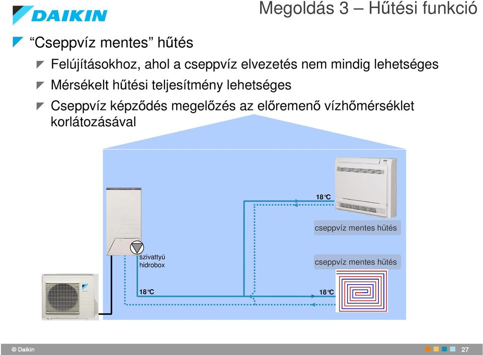 lehetséges Cseppvíz képz dés megel zés az el remen vízh mérséklet