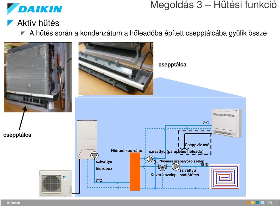 Hidraulikus váltó szivattyú hidrobox 7 C szivattyú (parapetes hleadó)