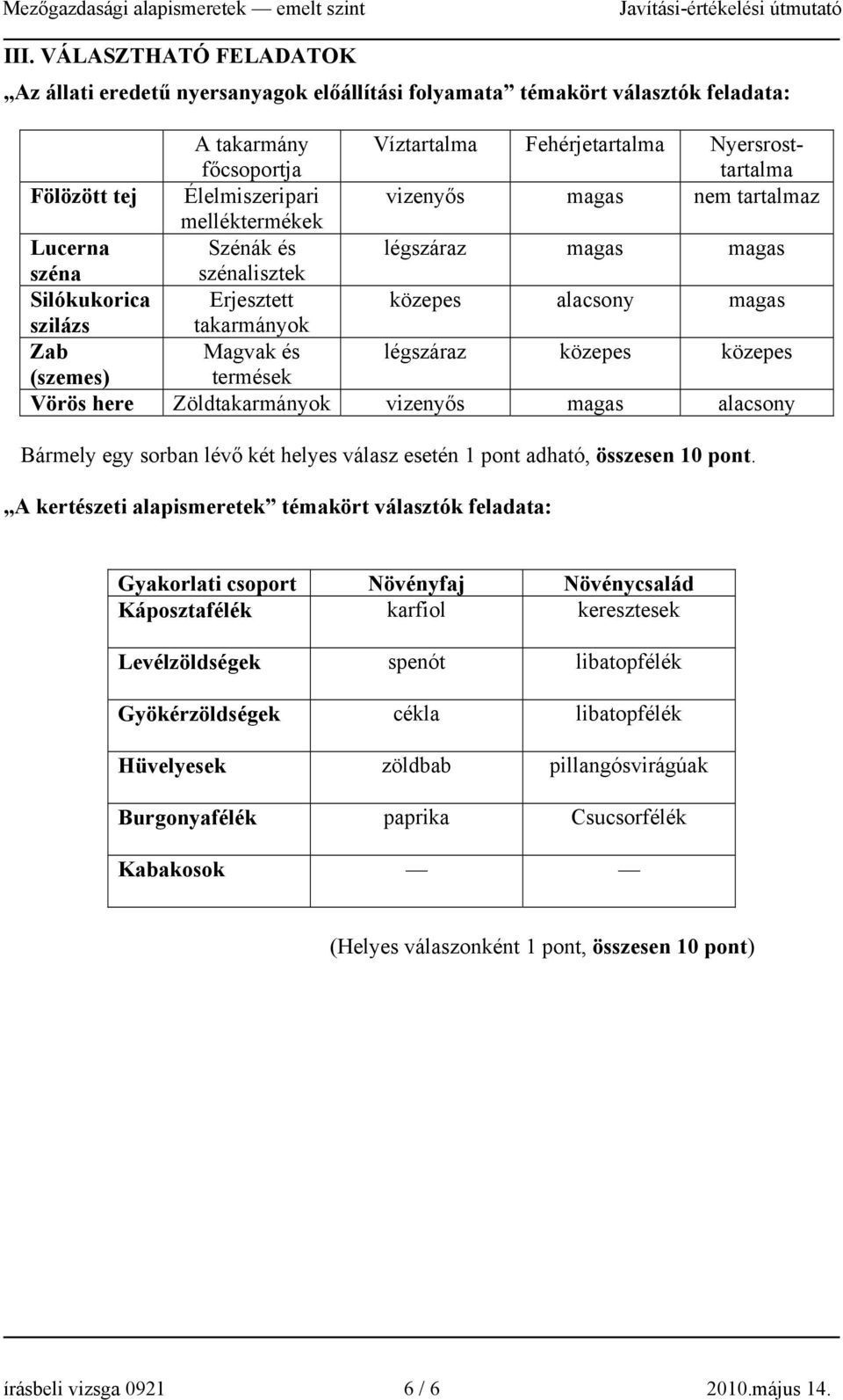 légszáraz közepes közepes (szemes) termések Vörös here Zöldtakarmányok vizenyős magas alacsony Bármely egy sorban lévő két helyes válasz esetén 1 pont adható, összesen 10 pont.