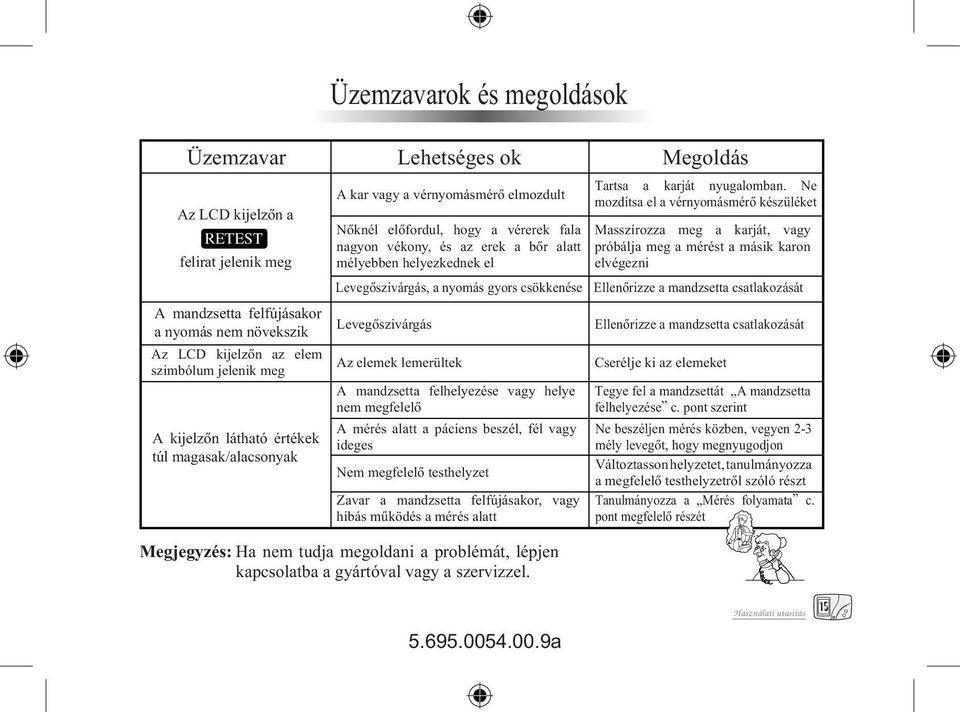 gyors csökkenése Levegôszivárgás Az elemek lemerültek A mandzsetta felhelyezése vagy helye nem megfelelô A mérés alatt a páciens beszél, fél vagy ideges Nem megfelelô testhelyzet Zavar a mandzsetta