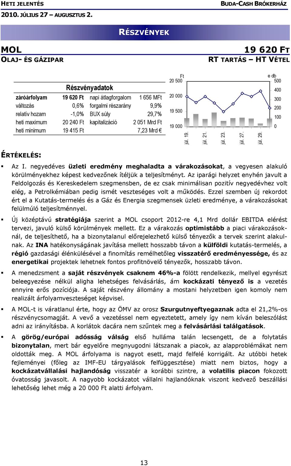 e db 500 400 300 200 100 0 ÉRTÉKELÉS: Az I. negyedéves üzleti eredmény meghaladta a várakozásokat, a vegyesen alakuló körülményekhez képest kedvezőnek ítéljük a teljesítményt.