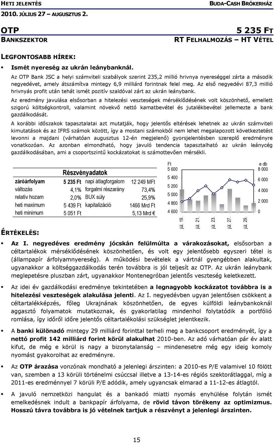 Az első negyedévi 87,3 millió hrivnyás profit után tehát ismét pozitív szaldóval zárt az ukrán leánybank.