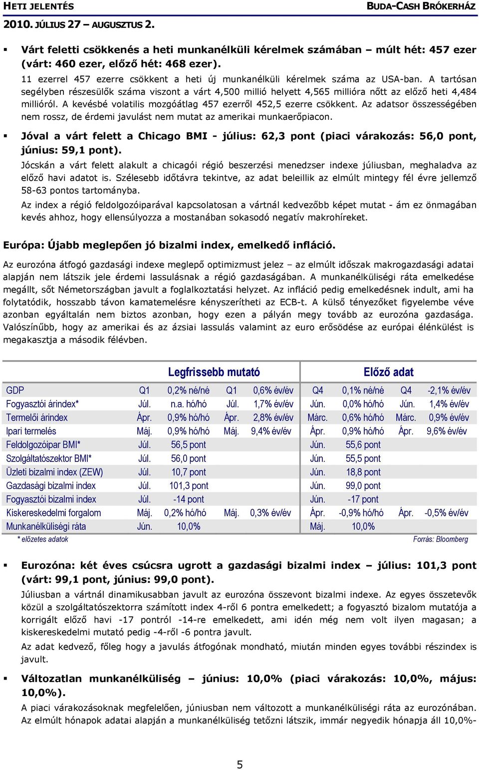 Az adatsor összességében nem rossz, de érdemi javulást nem mutat az amerikai munkaerőpiacon. Jóval a várt felett a Chicago BMI - július: 62,3 pont (piaci várakozás: 56,0 pont, június: 59,1 pont).