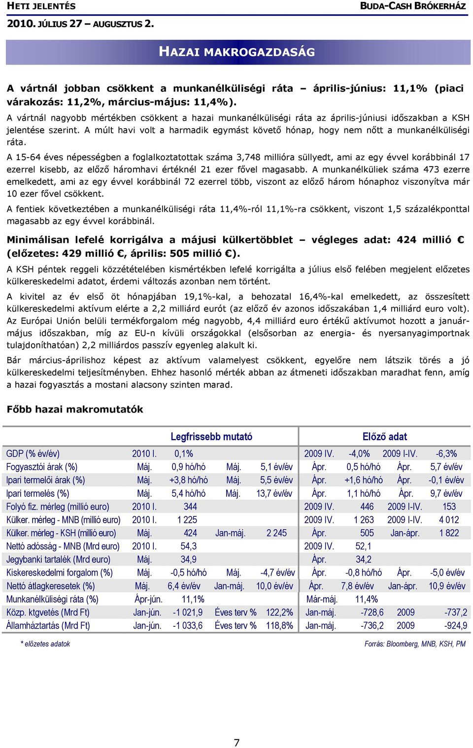 A múlt havi volt a harmadik egymást követő hónap, hogy nem nőtt a munkanélküliségi ráta.