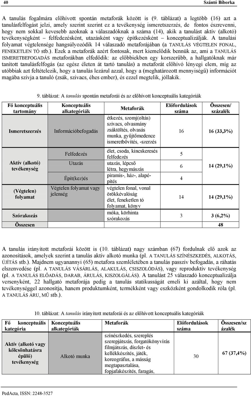 (alkotó) ként felfedezésként, utazásként vagy építkezésként konceptualizálják. A tanulási folyamat végtelensége hangsúlyozódik 14 válaszadó metaforájában (a TANULÁS VÉGTELEN FONAL, FENEKETLEN TÓ stb.